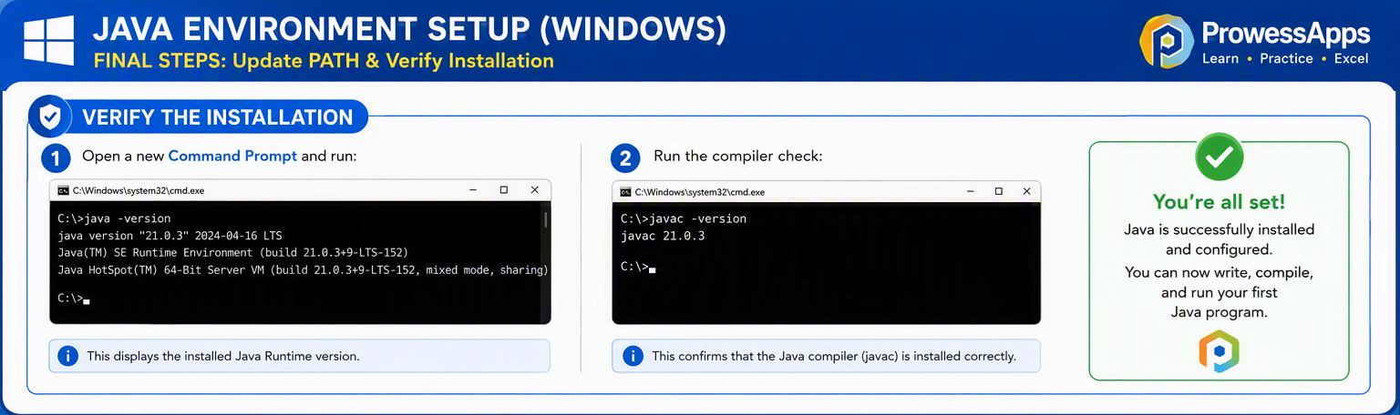 Updating the Path variable in Windows Environment Variables