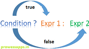 prowessapps.com